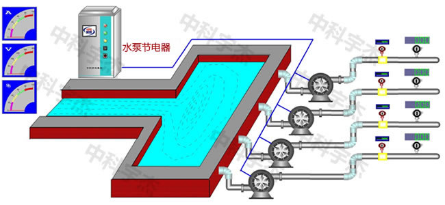 水泵供水系統(tǒng)，水泵節(jié)電器